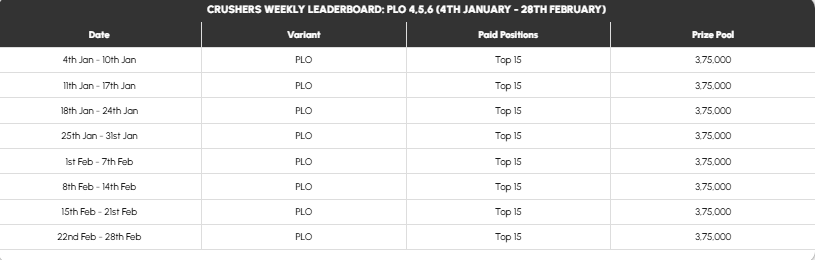 Crushers – ₹2.58+ Crore Prize Pool - Weekly Leaderboard - PLO