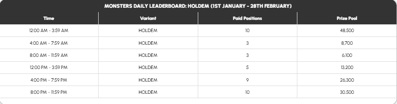 Monsters – ₹96+ Lakh Prize Pool - Daily Leaderboard - NLH