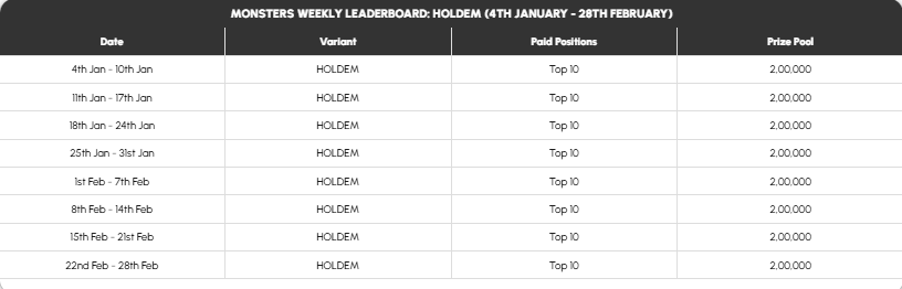 Monsters – ₹96+ Lakh Prize Pool - Weekly Leaderboard - NLH