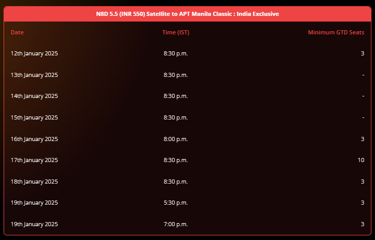 Natural8 India x APT Manila Classic 2025 Satellite Schedule