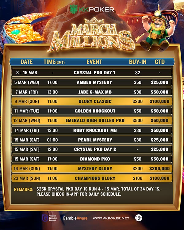 KKPoker's March Millions 2025 Schedule