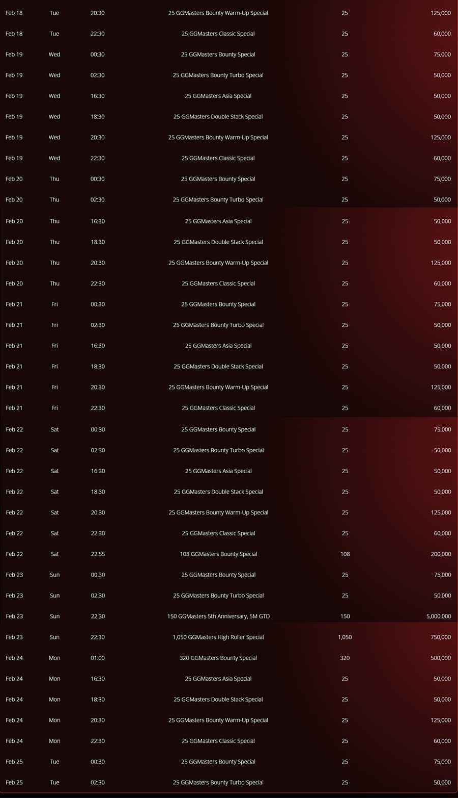 GGMasters 5th Anniversary Schedule