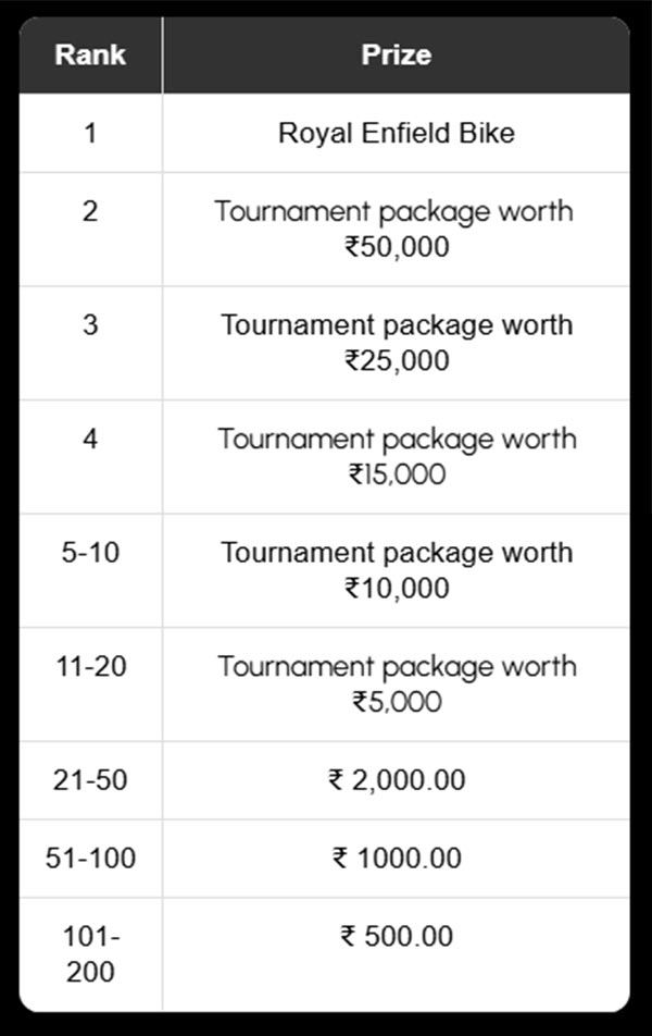 Adda52 Welcome Leaderboard - Prizes for Bike Leaderboard