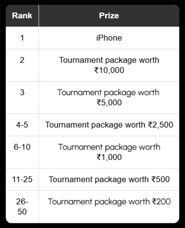 Adda52 Welcome Leaderboard - Prizes for iPhone Leaderboard