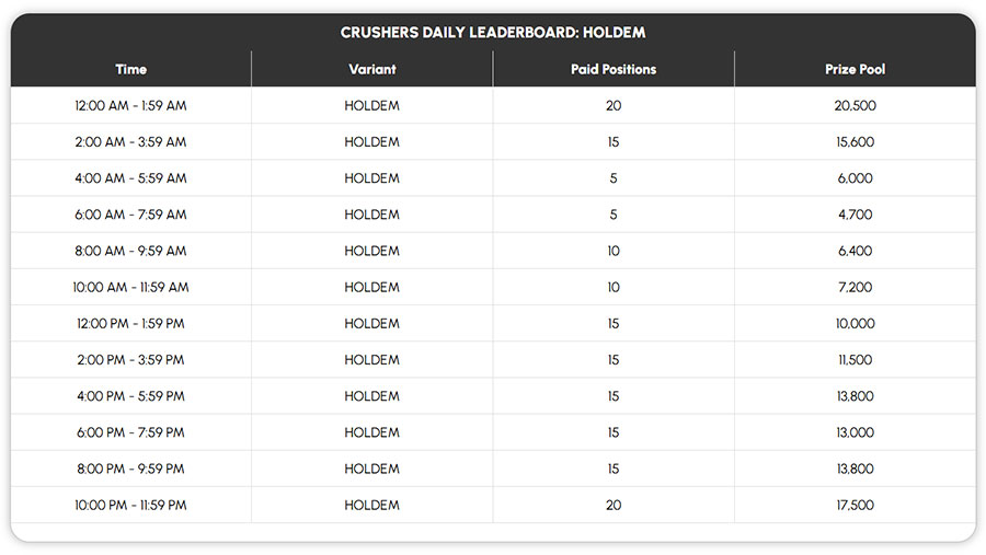 Adda52 - Season Of Stacks - Crushers Daily Leaderboard - NLH