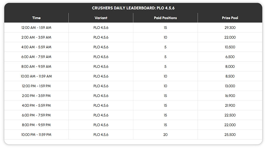Adda52 - Season Of Stacks - Crushers Daily Leaderboard - PLO