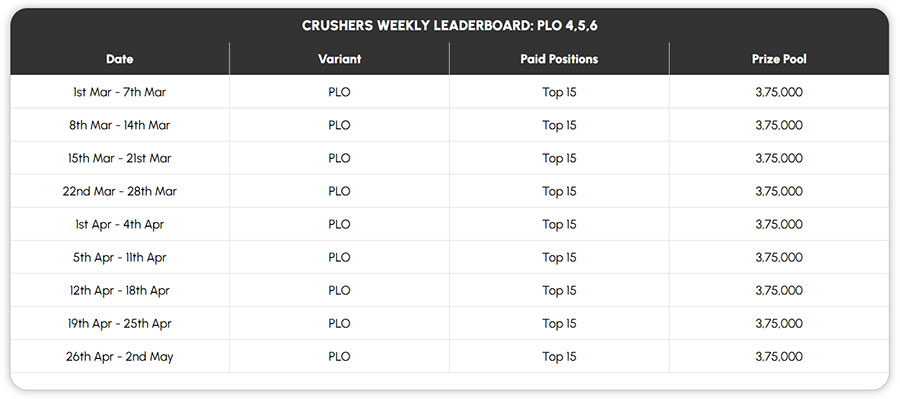 Adda52 - Season Of Stacks - Crushers Weekly Leaderboard - PLO