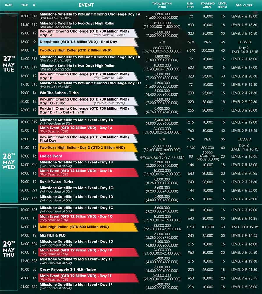 Da Nang Poker Tour 2 (May – June 2025) - Schedule