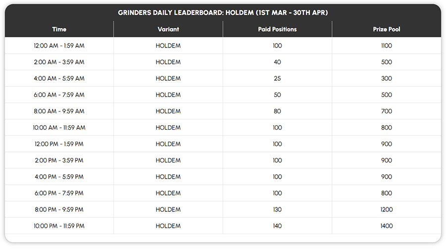 Adda52 - Season Of Stacks - Grinders Daily Leaderboard 