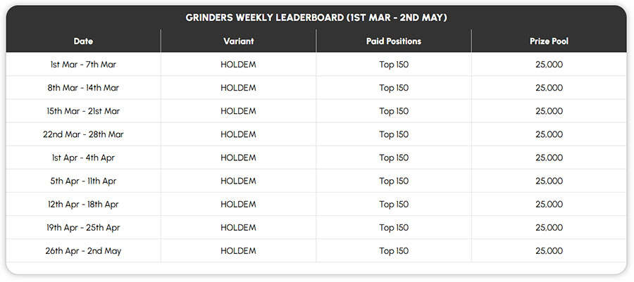 Adda52 - Season Of Stacks - Grinders Weekly Leaderboard 