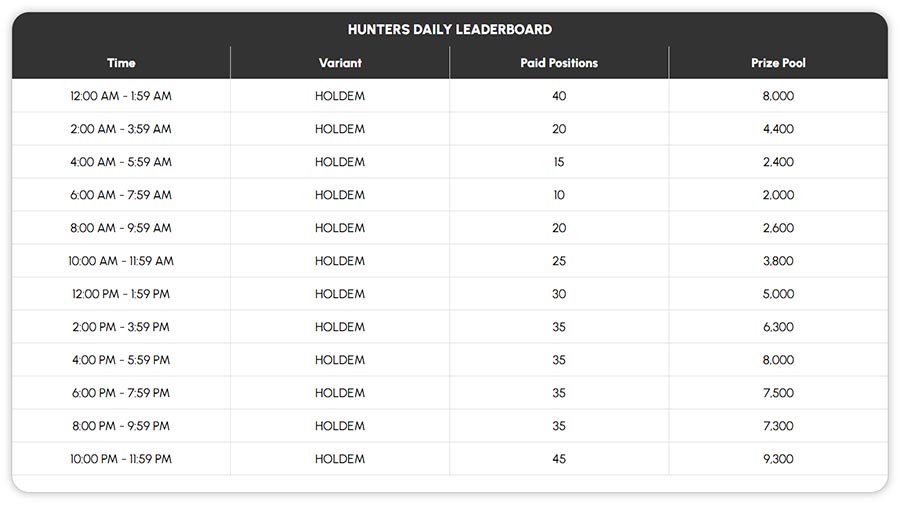 Adda52 - Season Of Stacks - Hunters Daily Leaderboard - NLH