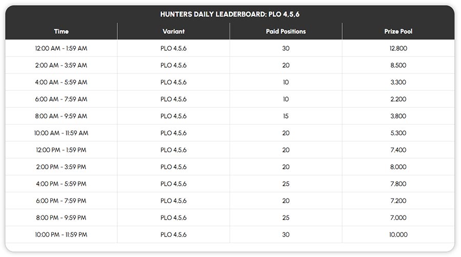 Adda52 - Season Of Stacks - Hunters Daily Leaderboard - PLO