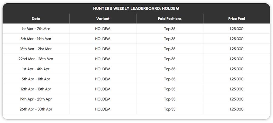 Adda52 - Season Of Stacks - Hunters Weekly Leaderboard - NLH