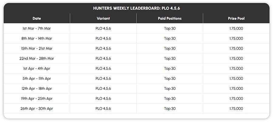 Adda52 - Season Of Stacks - Hunters Weekly Leaderboard - PLO