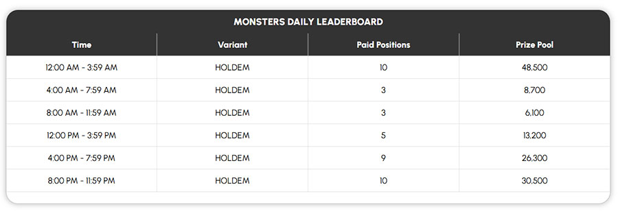 Adda52 - Season Of Stacks - Monsters Daily Leaderboard 
