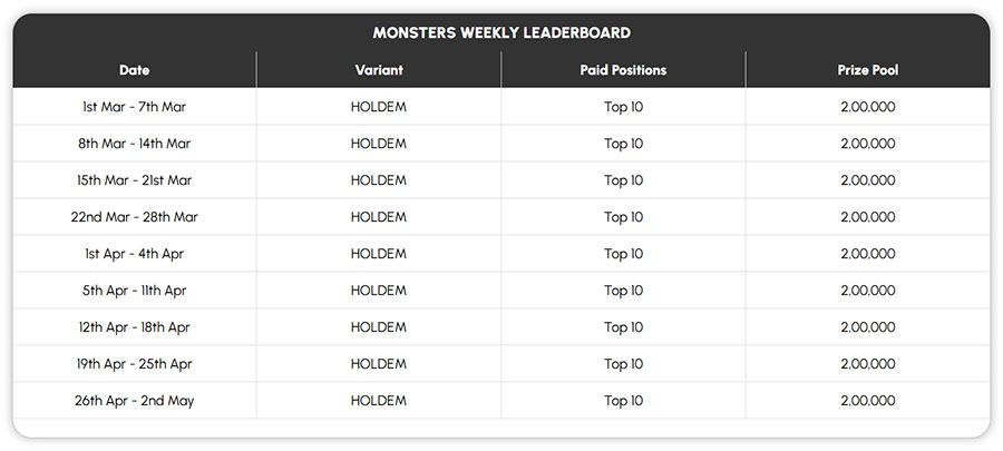 Adda52 - Season Of Stacks - Monsters Weekly Leaderboard 