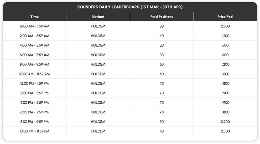 Adda52 - Season Of Stacks - Rounder Daily  Leaderboard - NLH