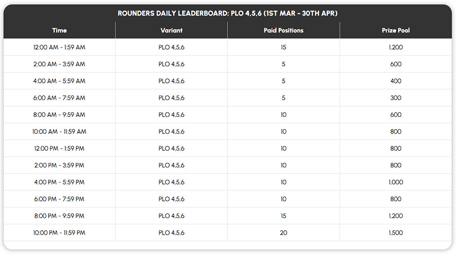 Adda52 - Season Of Stacks - Rounder Daily Leaderboard - PLO