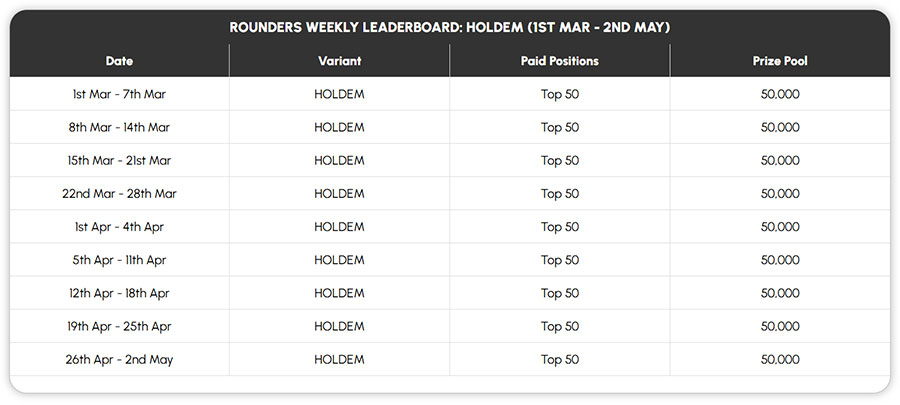Adda52 - Season Of Stacks - Rounder Weekly Leaderboard - NLH
