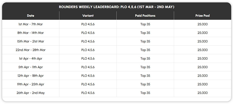 Adda52 - Season Of Stacks - Rounder Weekly Leaderboard - PLO
