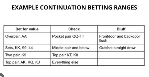 MPL Poker Bet Sizing Patterns