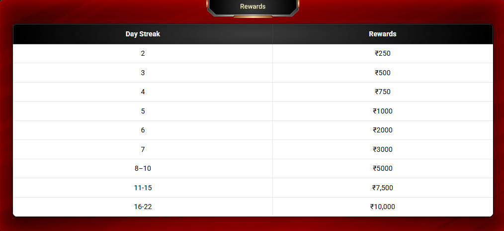 Junglee Poker's Poker Premier League - Sreak Bonus