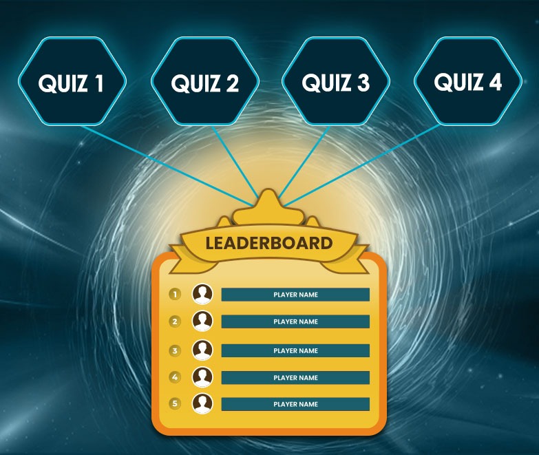 A23 Poker Wednesday Winnings Season 6 - Cumulative Leaderboard 