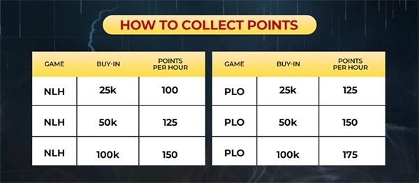 The Thrill of Poker Giveaway Details