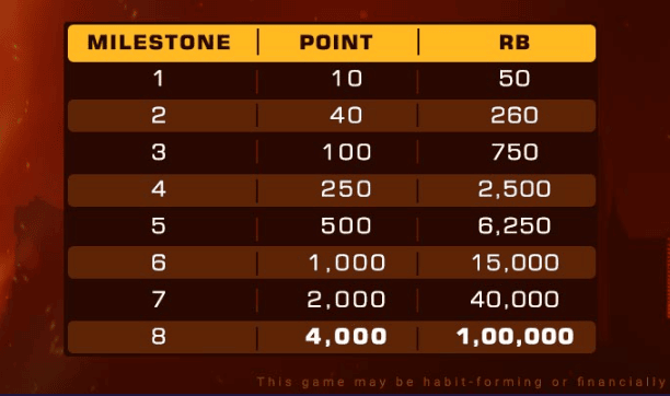 Spartan Poker's May Mayhem Leaderboard